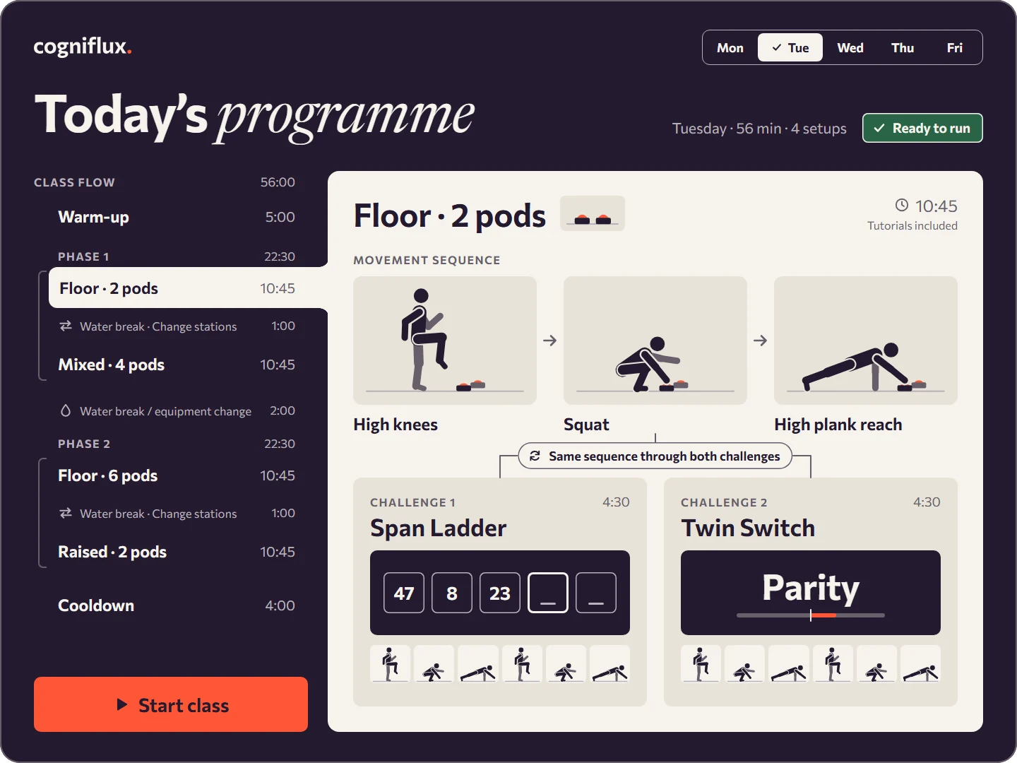 The coach app's Today's programme screen, whole: Tuesday's class, 56 minutes in 4 setups, ready to run. On the left the class flow (warm-up; Phase 1 and Phase 2, two setups each with a water break to change stations; cooldown) and the Start class button; on the right the selected setup, Floor · 2 pods, with its movement sequence (high knees, squat, high plank reach) and its two challenges, Span Ladder and Twin Switch, 4:30 each.